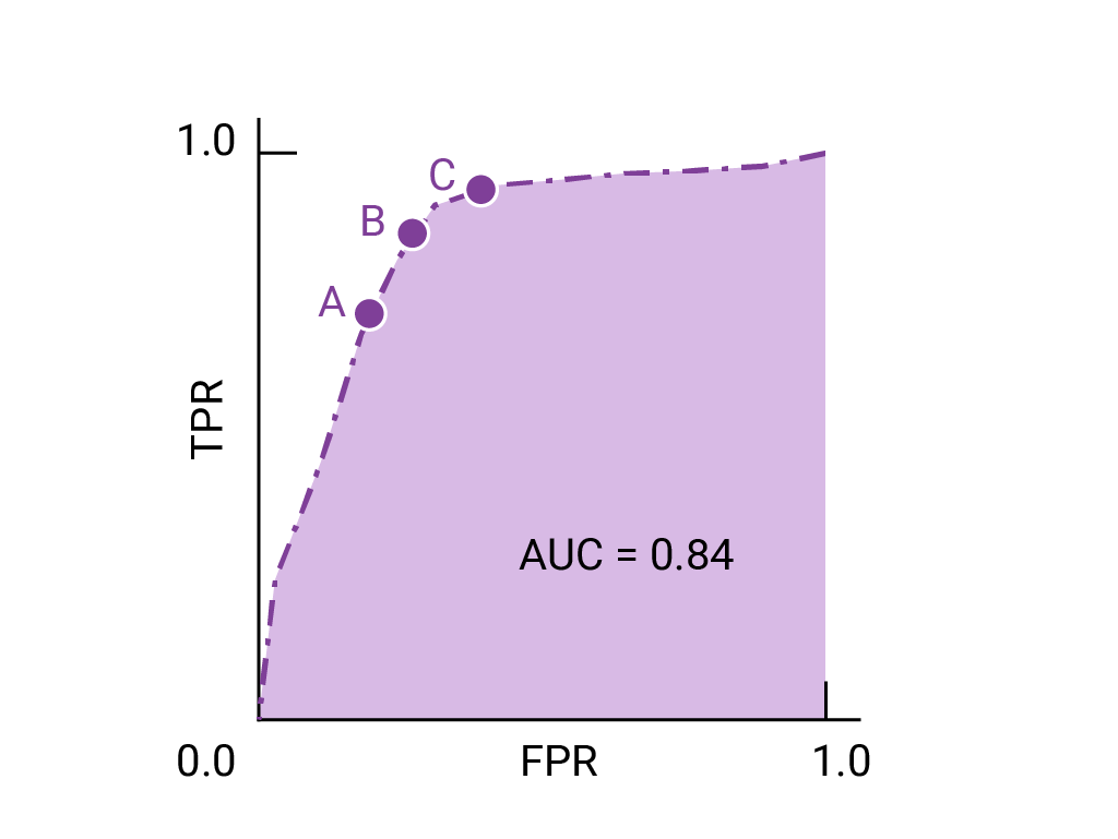 auc_abc.png